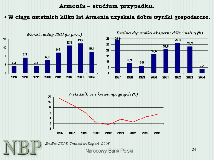 Slajd prezentacji