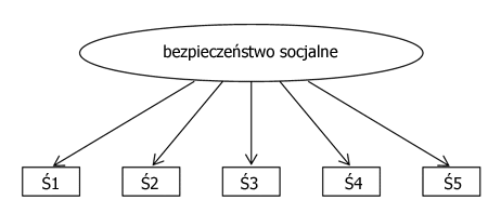 bezpieczenstwo_socjalne