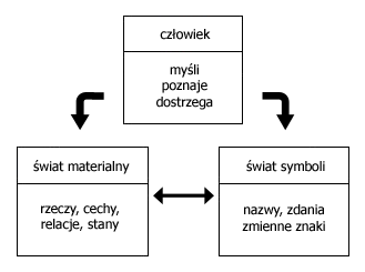 swiat_czlowiek_jezyk