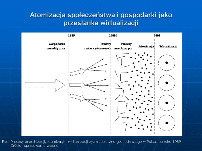 Slajd prezentacji