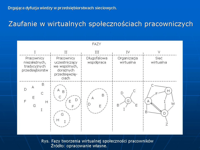 Slajd prezentacji