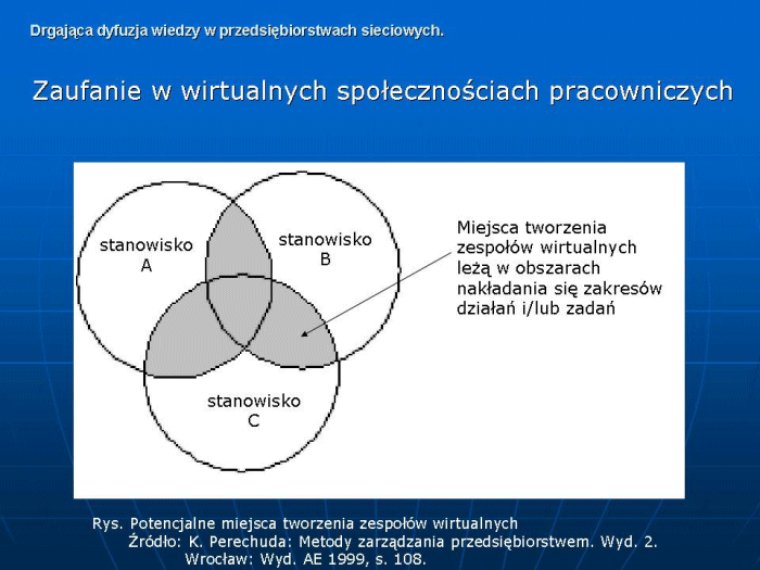 Slajd prezentacji