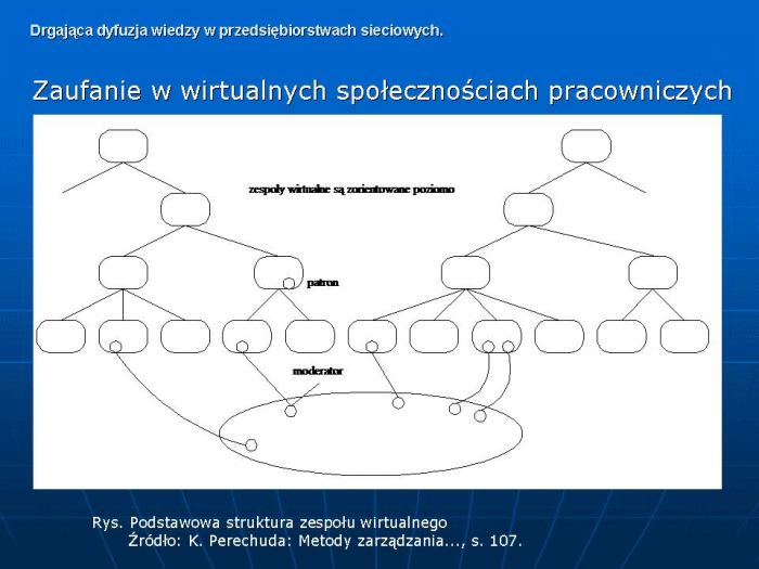 Slajd prezentacji