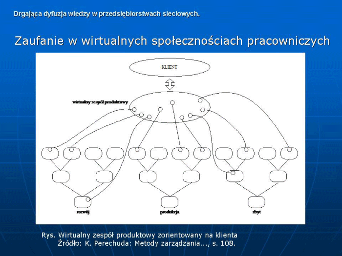 Slajd prezentacji