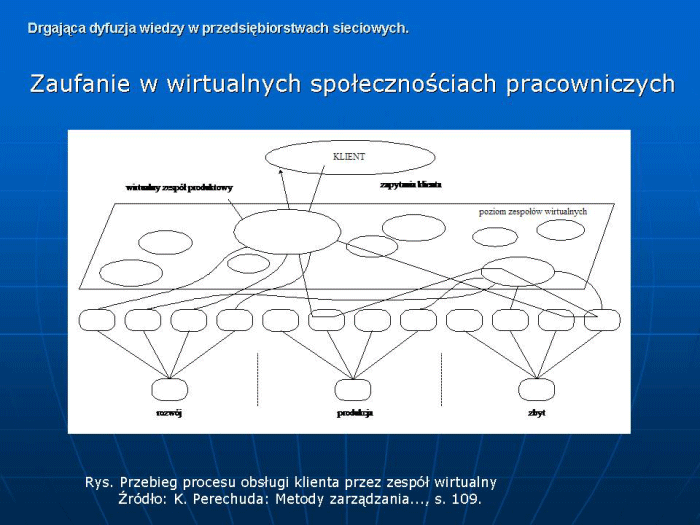 Slajd prezentacji