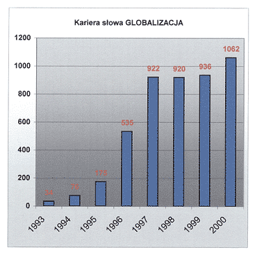 kariera_slowa_globalizacja