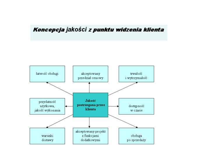 Slajd prezentacji