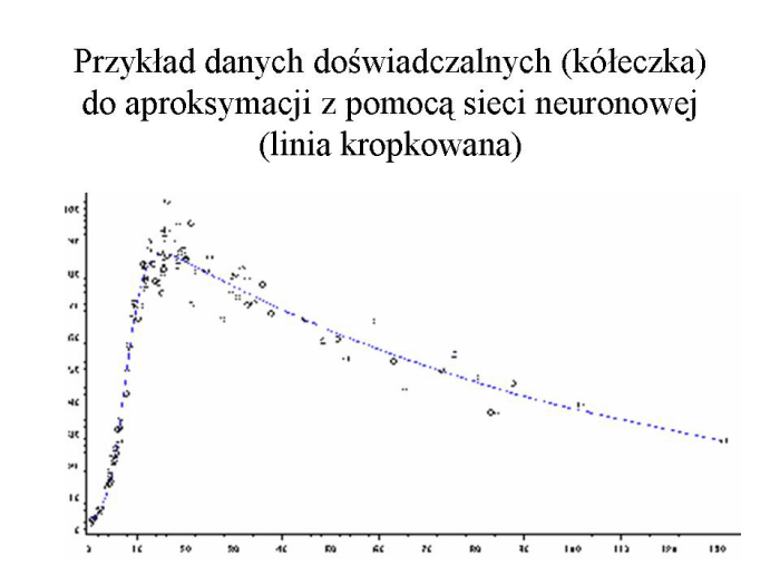 Slajd prezentacji