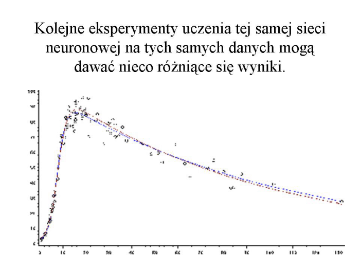 Slajd prezentacji