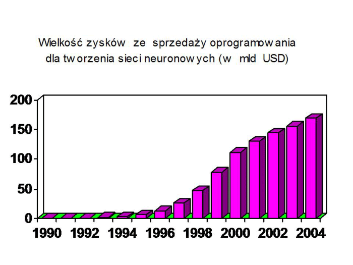 Slajd prezentacji