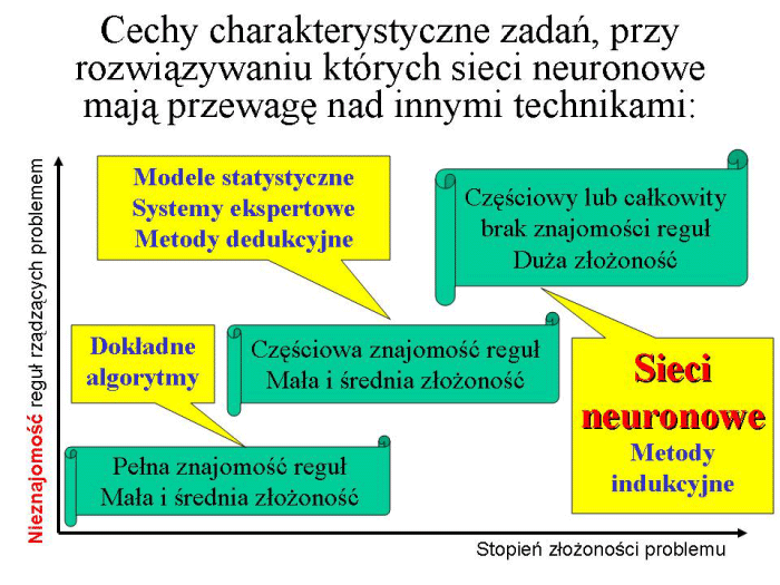 Slajd prezentacji