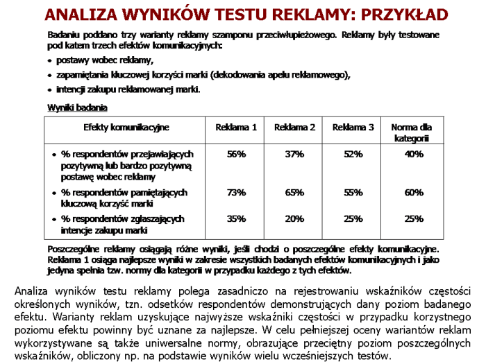 Slajd prezentacji