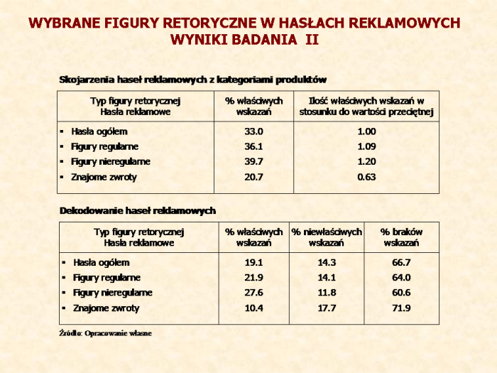 Slajd prezentacji